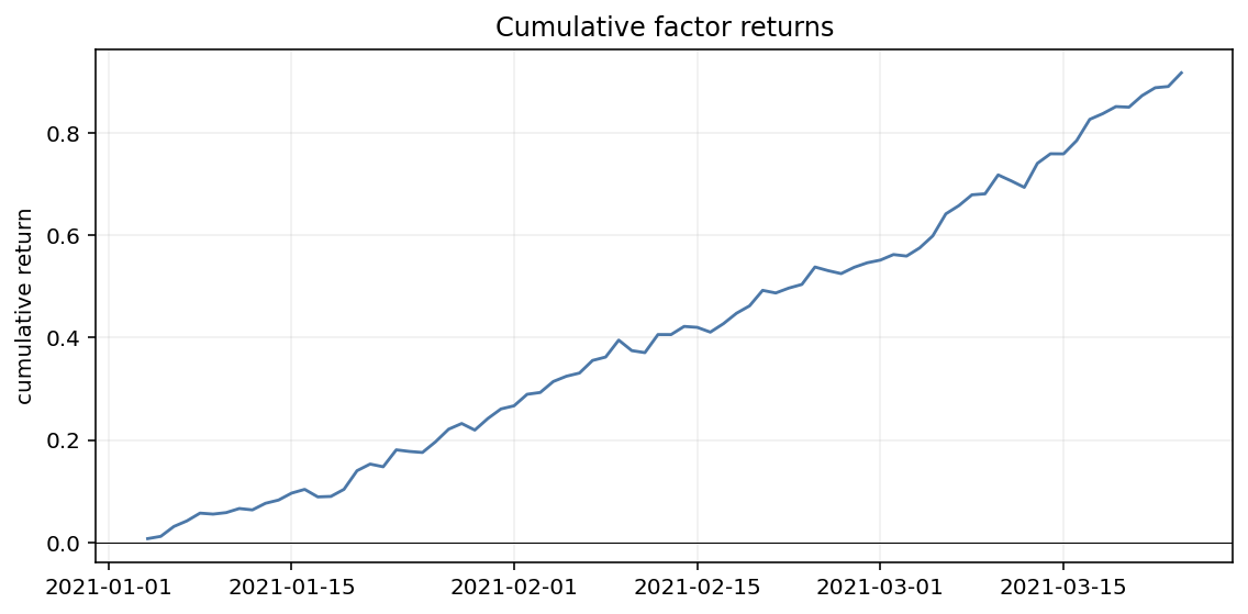 plot_cumulative_factor_returns