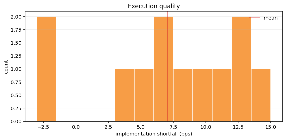 plot_execution_quality