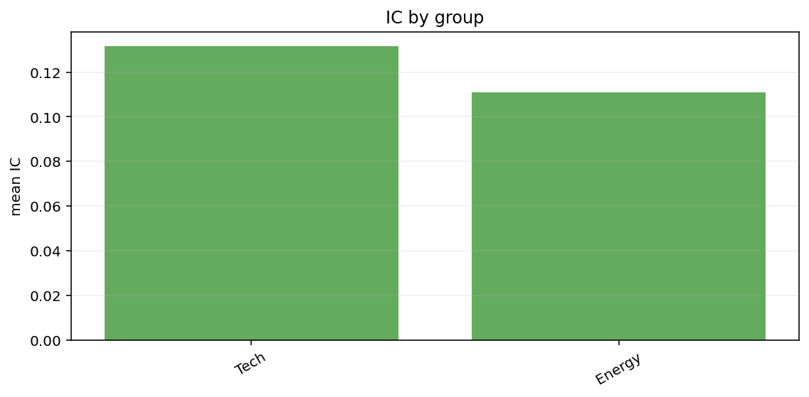 plot_ic_by_group