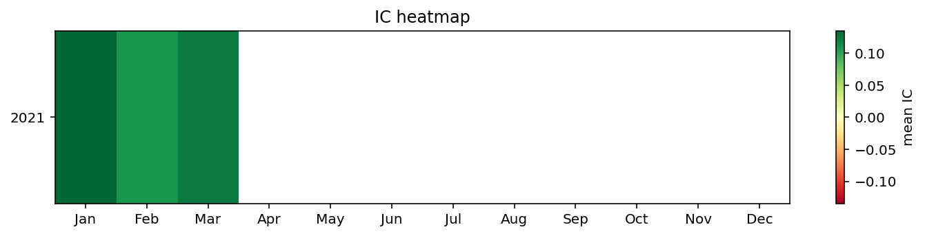 plot_ic_heatmap