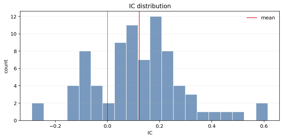 plot_ic_hist