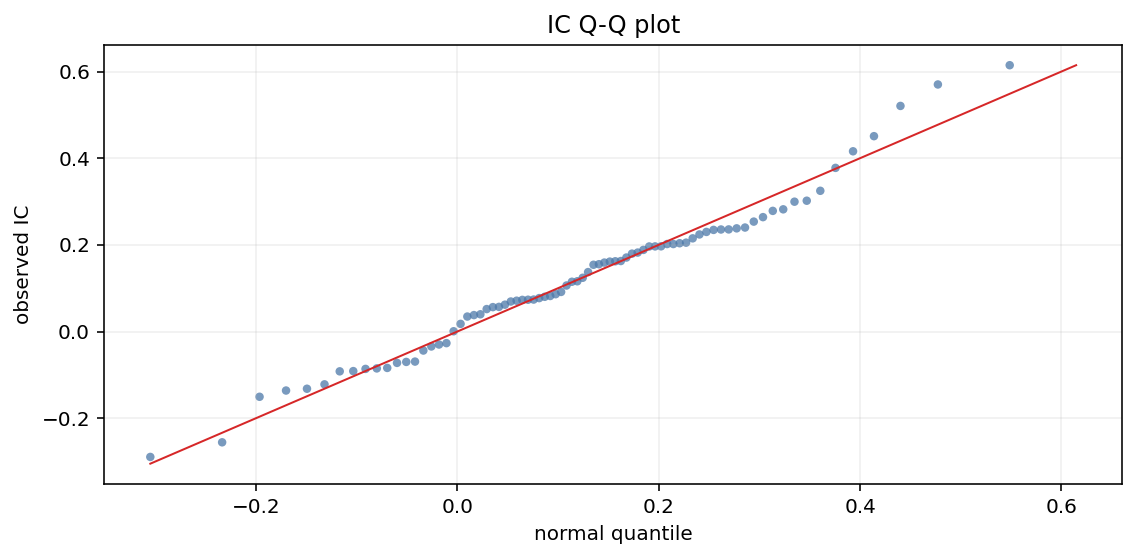 plot_ic_qq