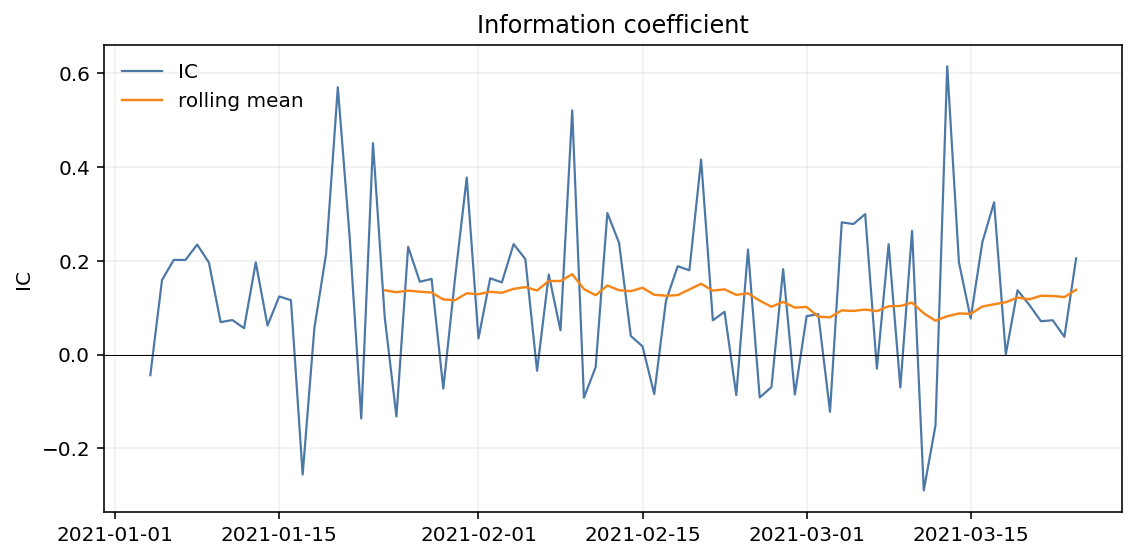 plot_ic_ts