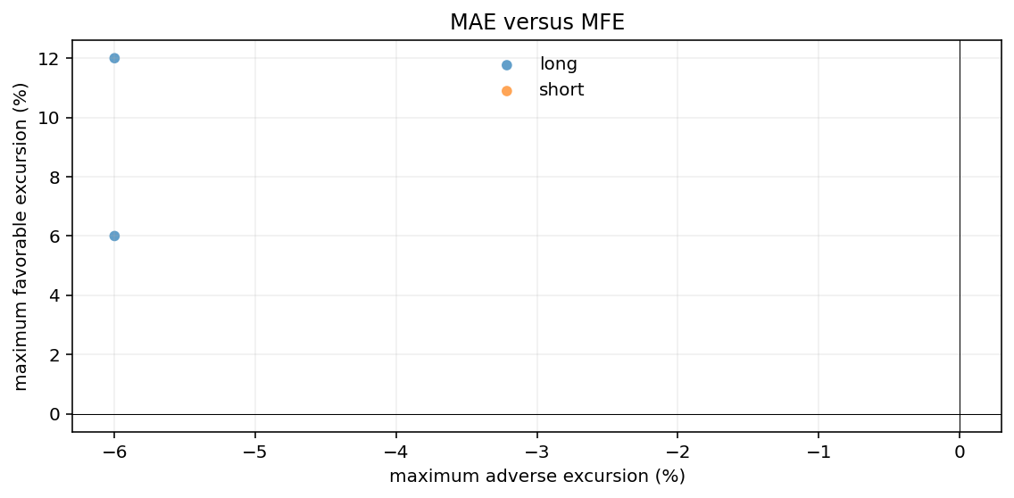plot_mfe_mae_scatter