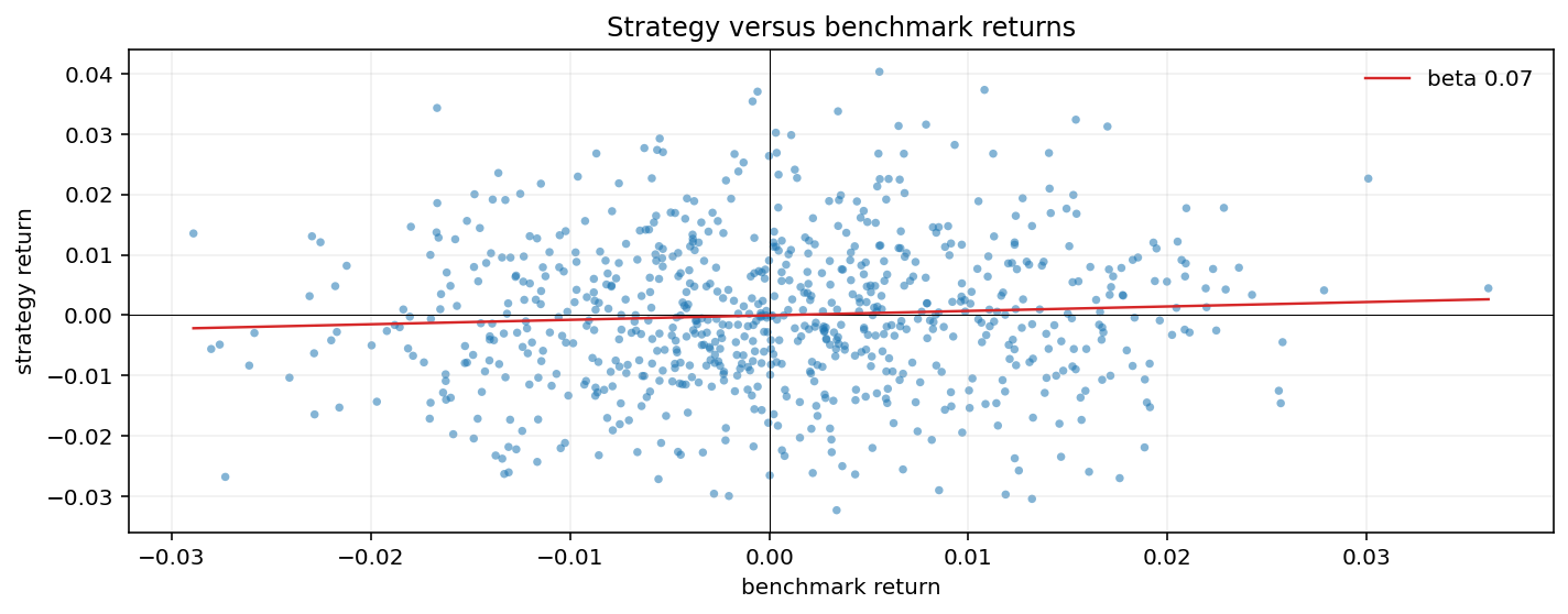 plot_return_scatter