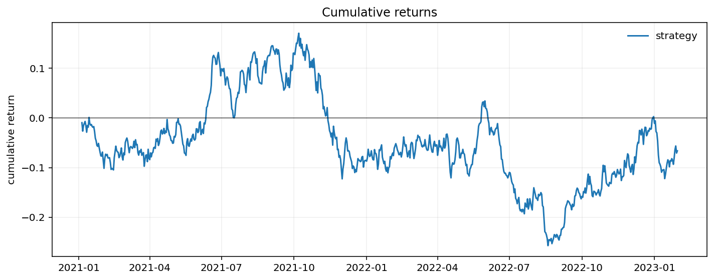 plot_returns