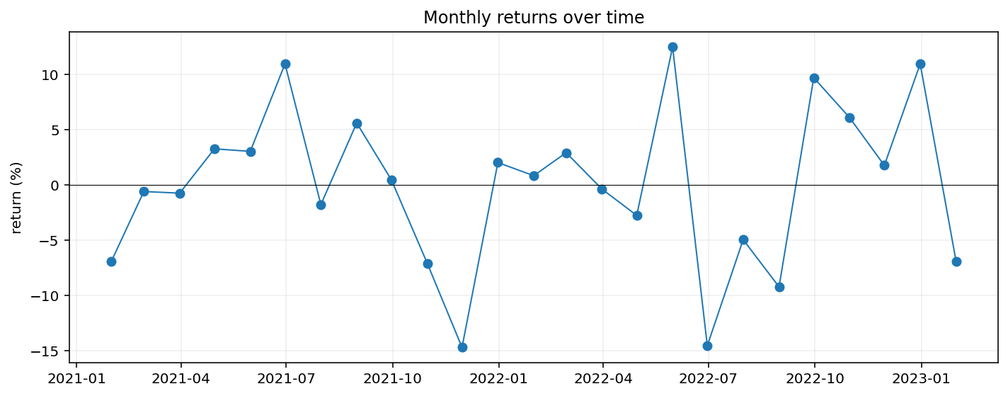 plot_returns_timeseries