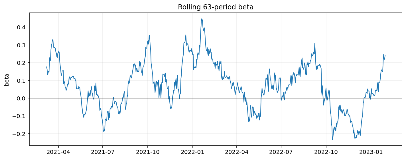 plot_rolling_beta