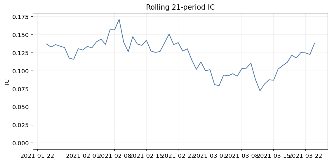 plot_rolling_ic