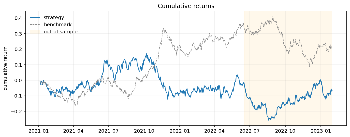 plot_rolling_returns