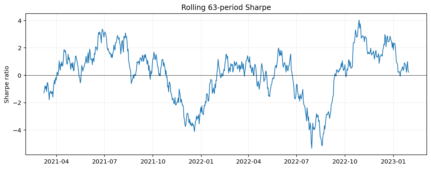 plot_rolling_sharpe