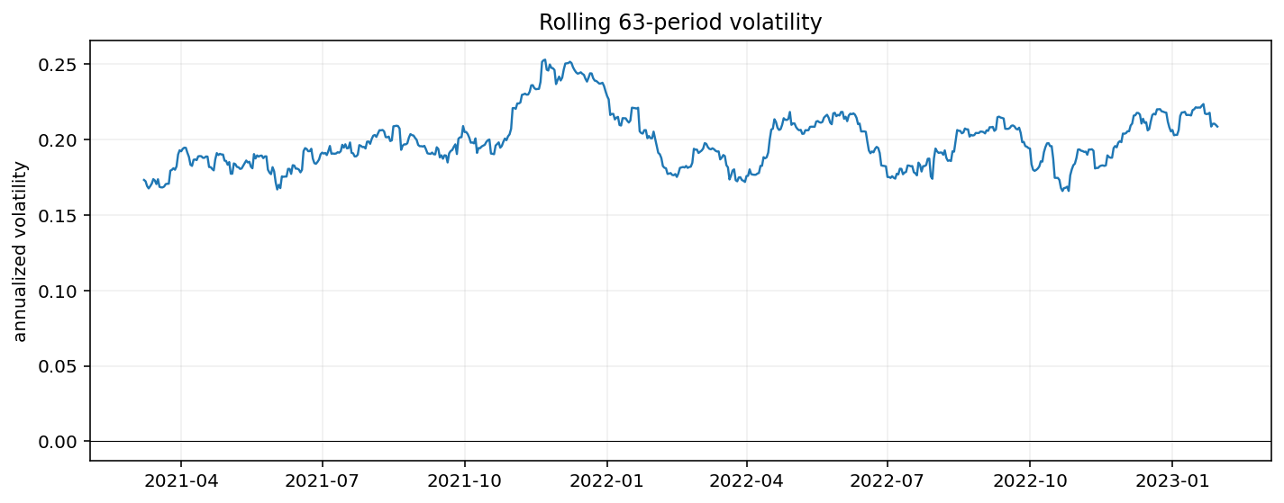plot_rolling_volatility